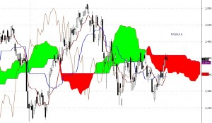 Ichimoku_fw20u10