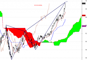 ExxonMobil