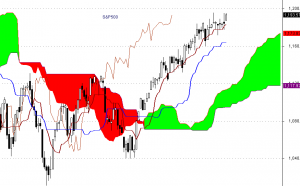 S&P500