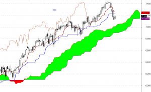 DAX