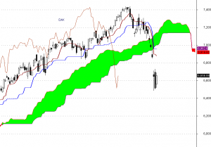 DAX DAX