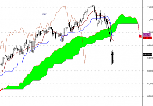 DAX