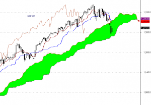 S&P500