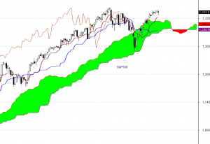 S&P500