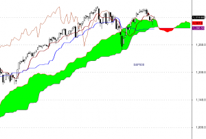 S&P500