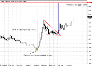 CHF/PLN - interwał miesięczny