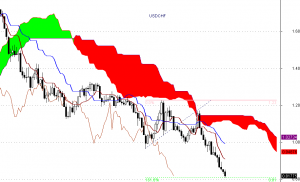 USD/CHF - interwał miesięczny