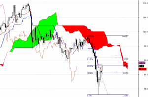 CL.F - Ropa Crude - interwał dzienny