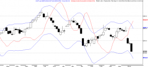 DiNapoli tools - Oscillator Predictor & DiNapoli MACD Predictor