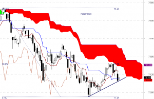 PLN Index - interwał dzienny