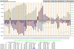 COT Report