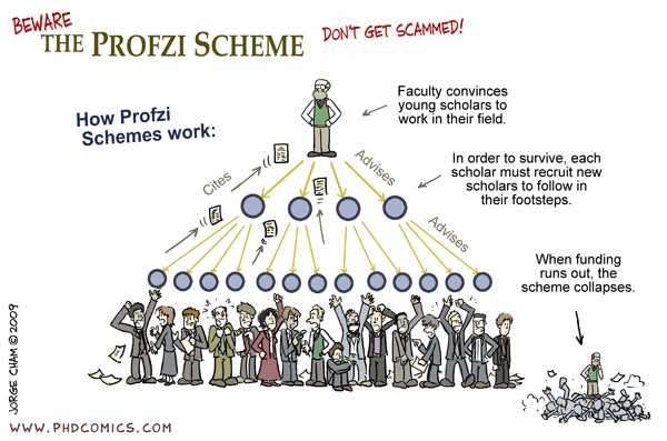 Schemat Ponziego - piramida finansowa