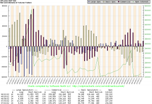 Raport Commitments of Traders (COT)