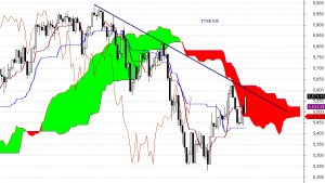 FTSE100 - interwał dzienny FTSE100 - interwał dzienny