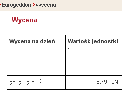 eurogeddon_wyniki311212