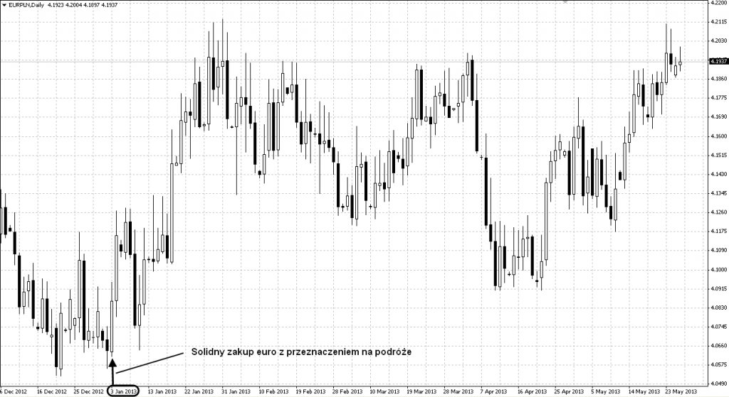 EUR-podroze