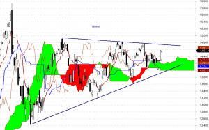 Nikkei - interwał dzienny