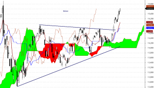 Nikkei255 - interwał dzienny