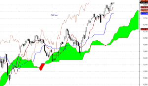 SP500