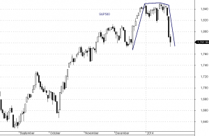 SP500_dach